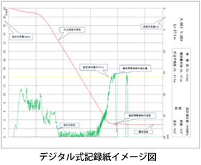 デジタル式記録紙イメージ図