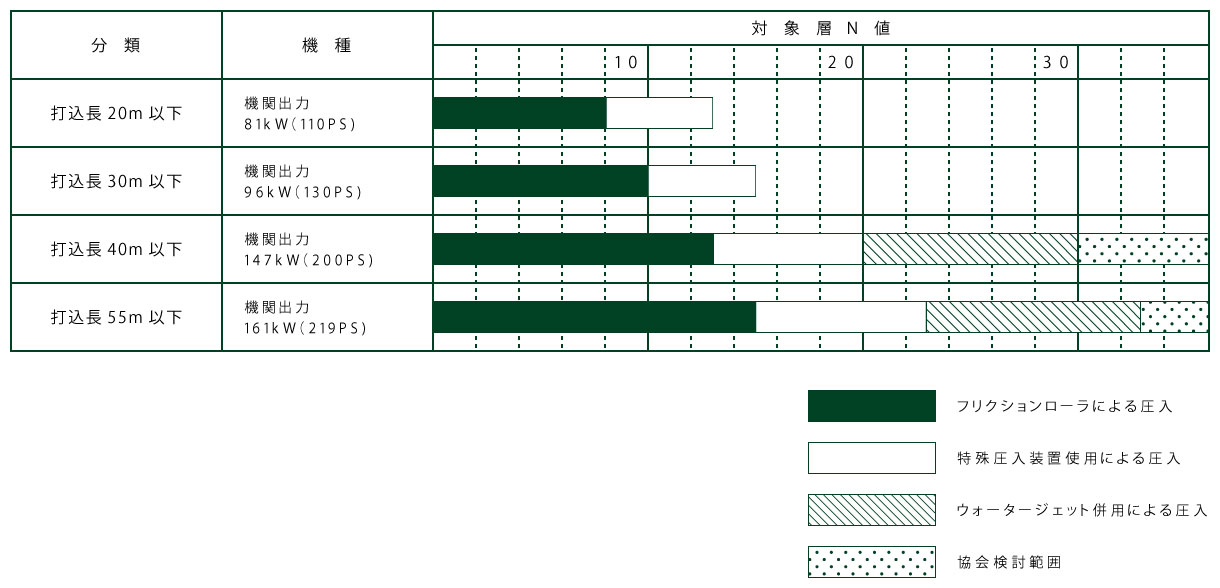 適用範囲