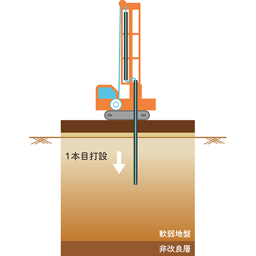 1本目のケーシングを打設