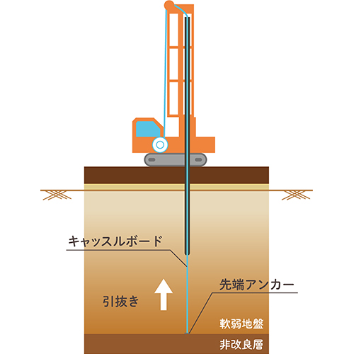 2本目のケーシングを引抜く