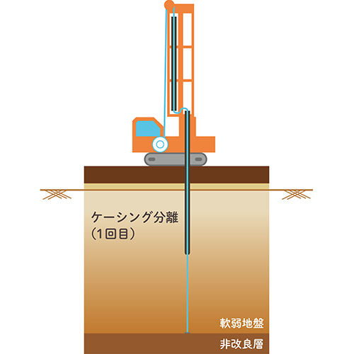 2本目のケーシングと1本目のケーシングを分離する