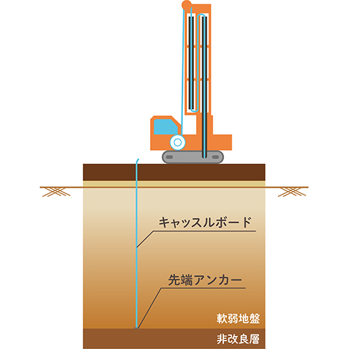 次打設位置に移動する