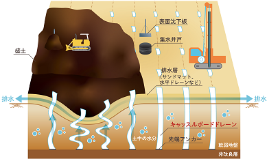 PVD工法のイメージ図