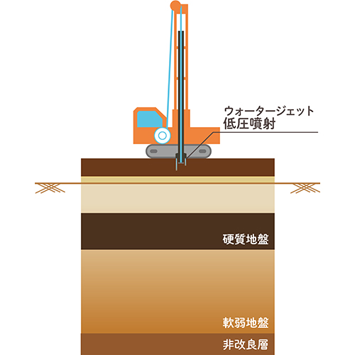 ウォータージェットを作動