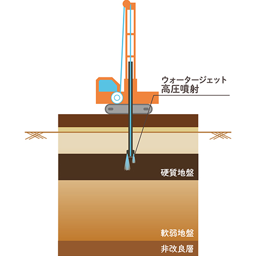 硬質層に貫入するとジェットを高圧吐出させ貫通