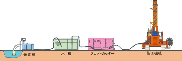 ウォータージェット設備概要図